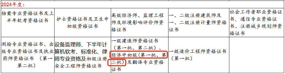 經(jīng)濟(jì)師證書領(lǐng)取