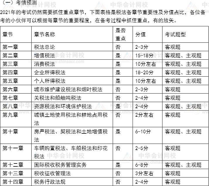 2021年注冊會(huì)計(jì)師《稅法》考情預(yù)測